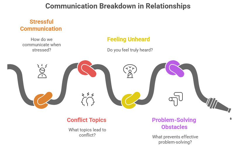 Couples Therapy Questions: What You Should Know Before Starting