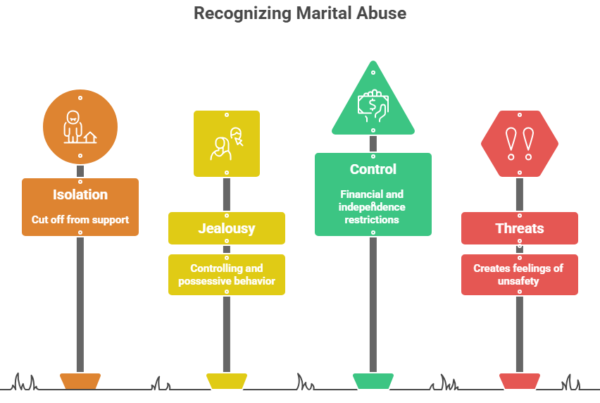 This image discusses the core signs of sexual abuse in relationships to look for and must not be ignored.
