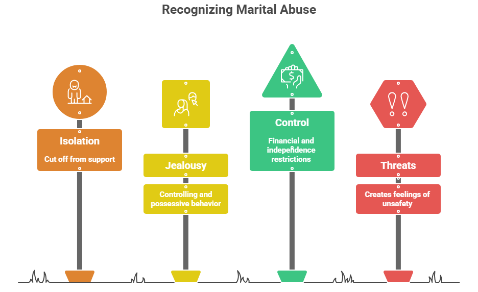 Signs of Sexual Abuse in Relationships: What You Need to Know