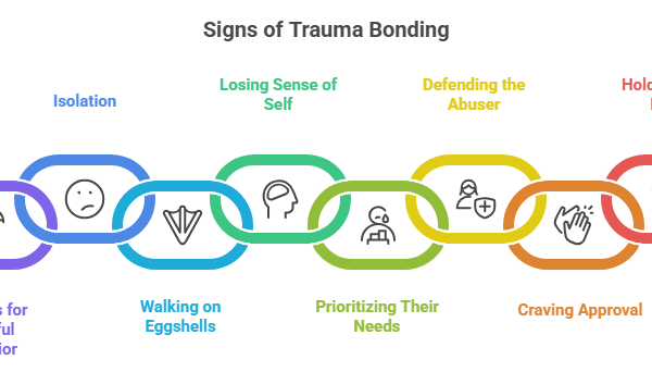 This image discusses the 10 signs of trauma bonding that may feel confusing and look like a part of the relationship.
