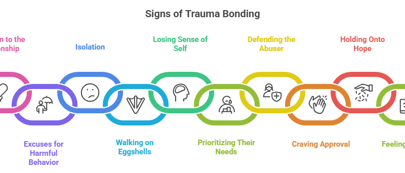 This image discusses the 10 signs of trauma bonding that may feel confusing and look like a part of the relationship.