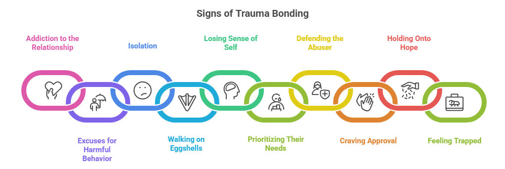 This image discusses the 10 signs of trauma bonding that may feel confusing and look like a part of the relationship.