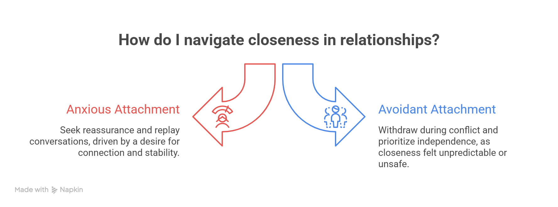 Understanding the Different Types of Relationships in Your Life