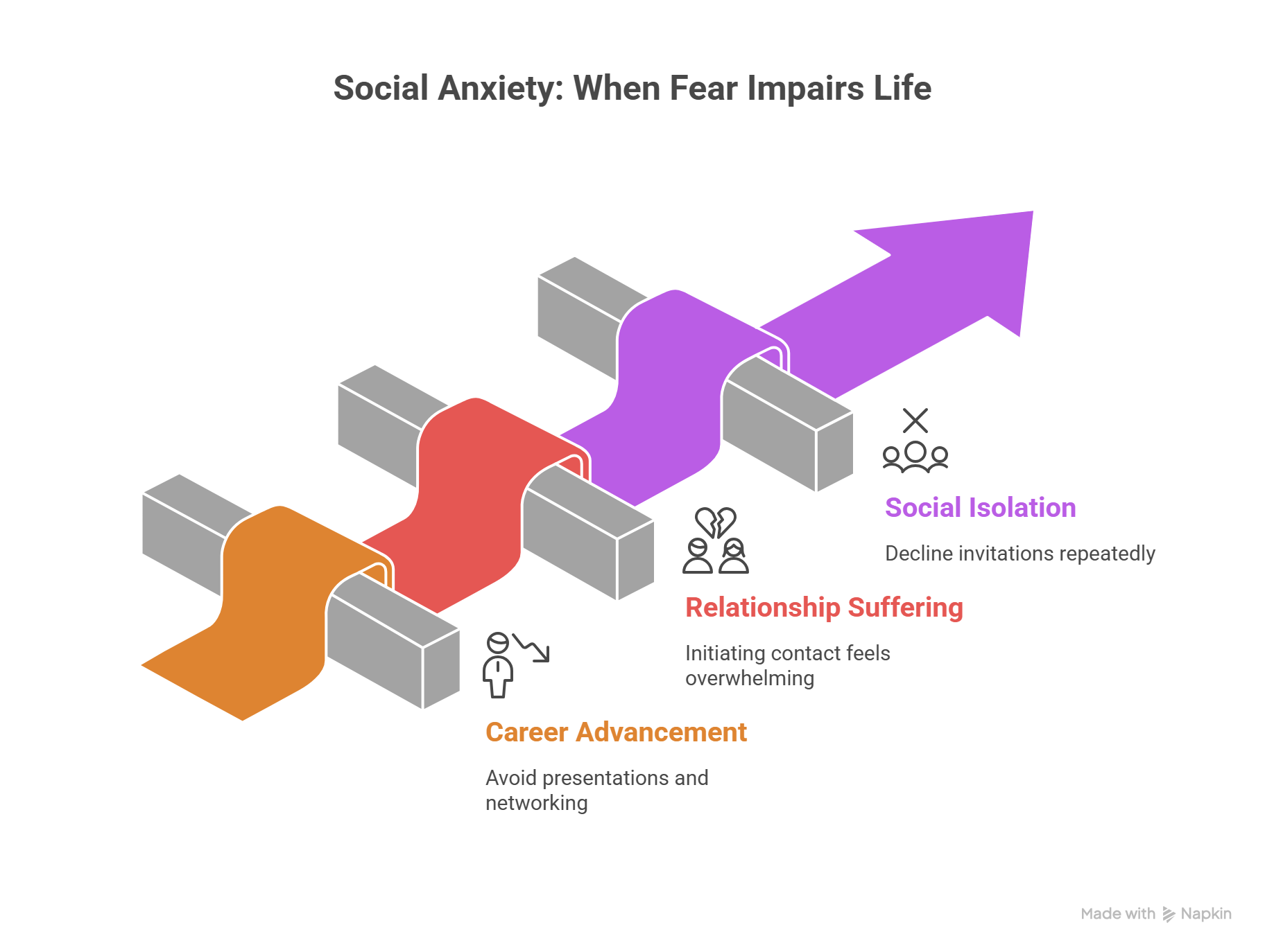 Is Social Anxiety a Disability? What You Need to Know