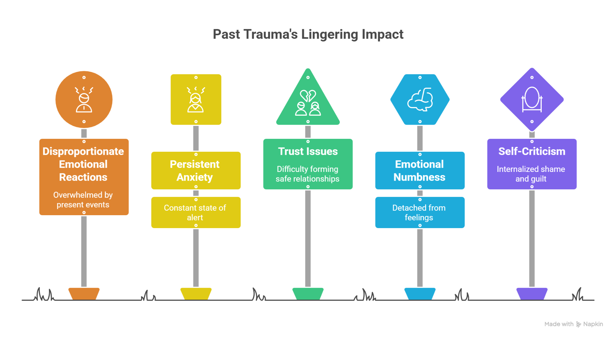 How to Identify and Heal from Unresolved Trauma