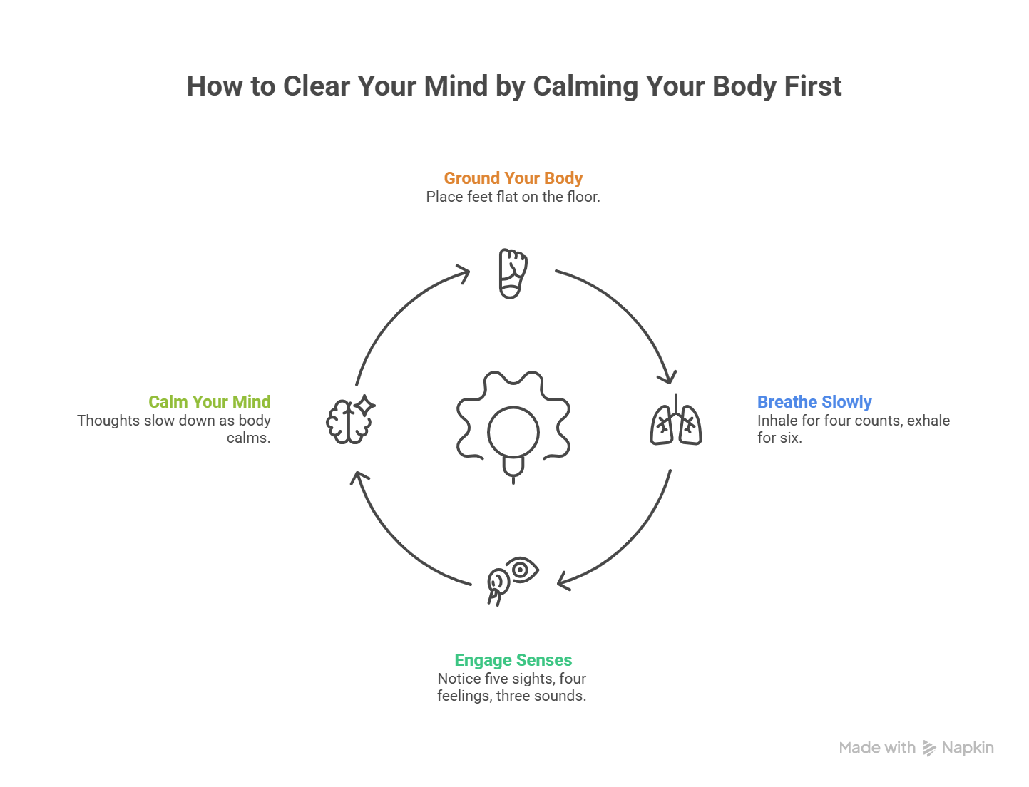 Simple Strategies on How to Clear Your Mind Fast