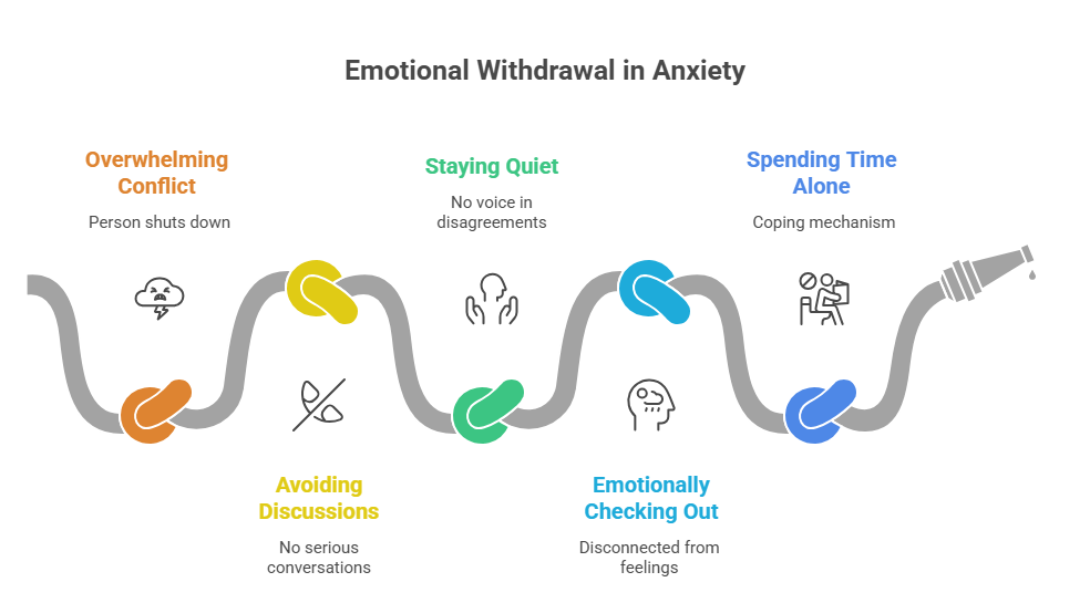 Understanding How Anxiety Affects Relationships