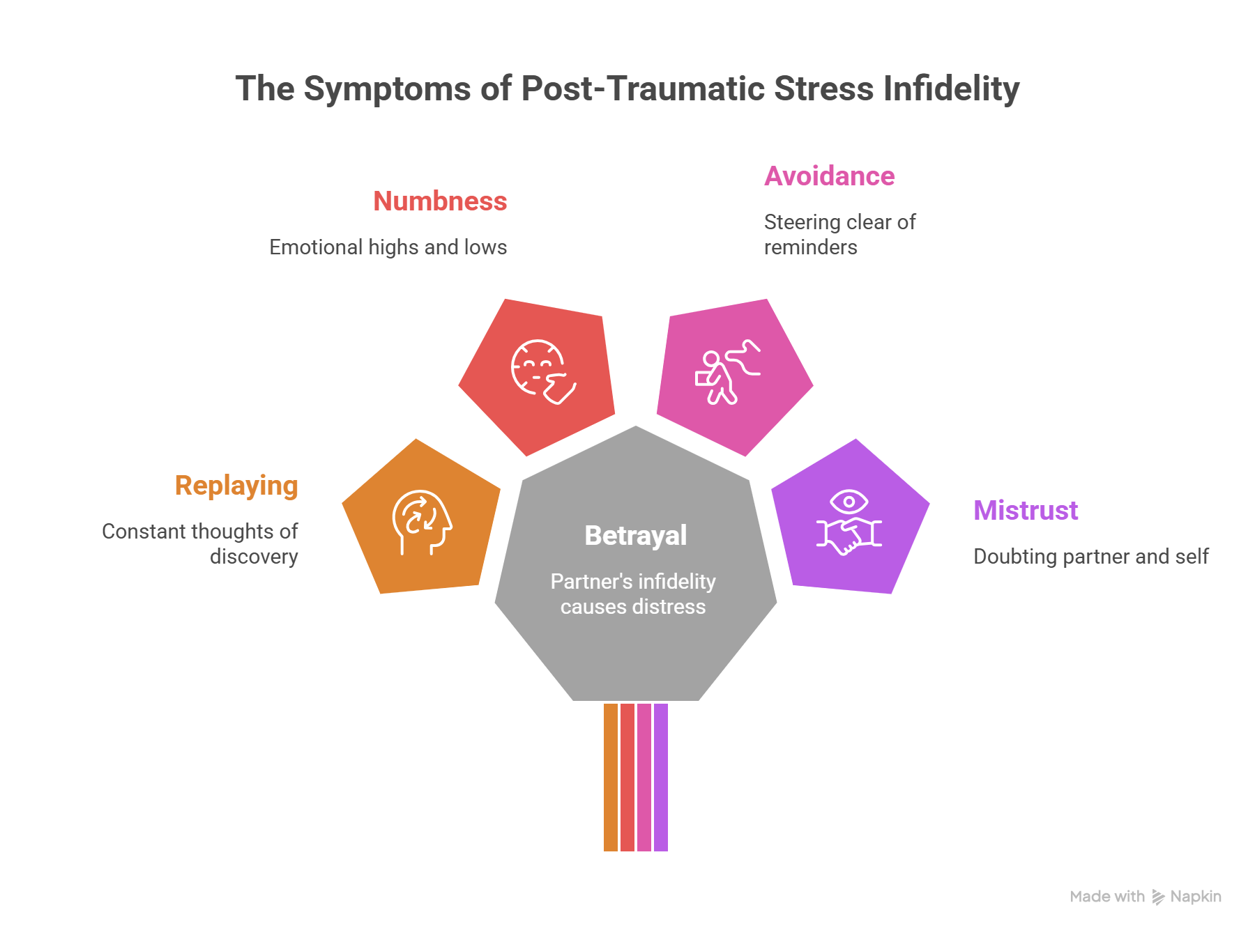 Navigating the Pain of Post Traumatic Stress Infidelity