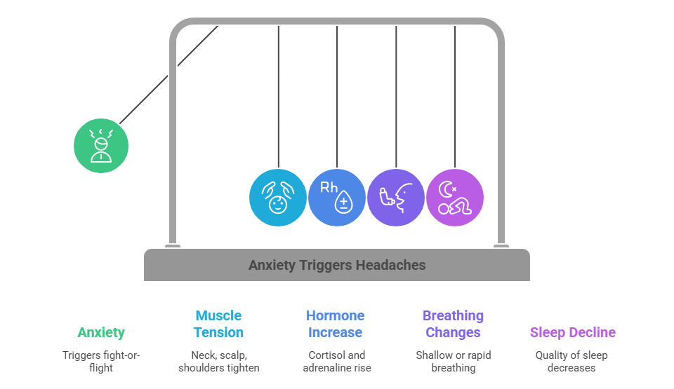 Understanding Why and How Anxiety Can Cause Headaches