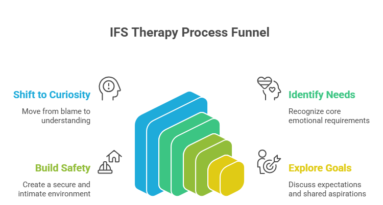 This image discusses why asking the right marriage counseling questions matters by highlighting their importance in a relationship.