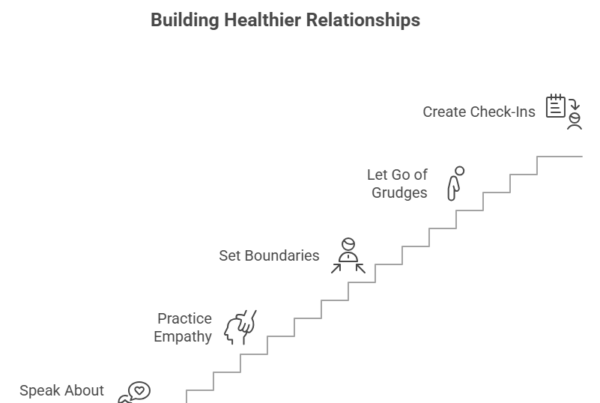 This image discusses the five crucial steps involved when it comes to understanding how to deal with resentment.