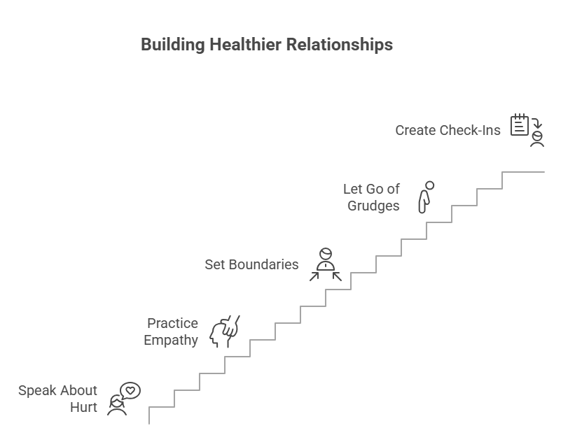 This image discusses the five crucial steps involved when it comes to understanding how to deal with resentment.