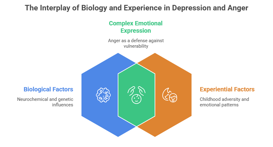 The Connection Between Depression and Anger Explained