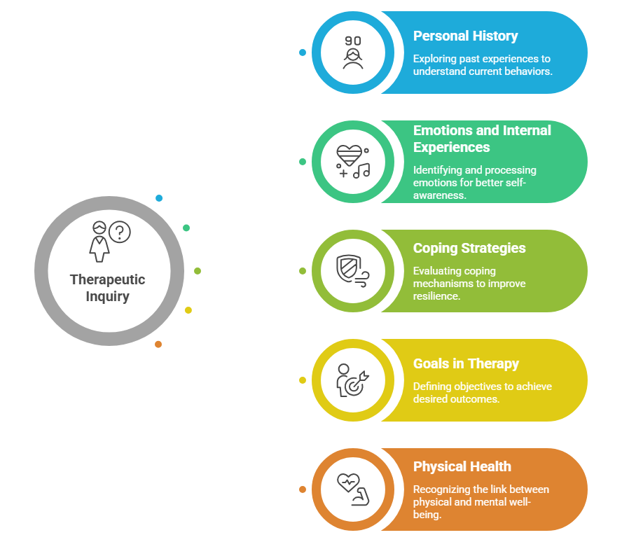 Common Questions Therapists Ask and Why They Matter