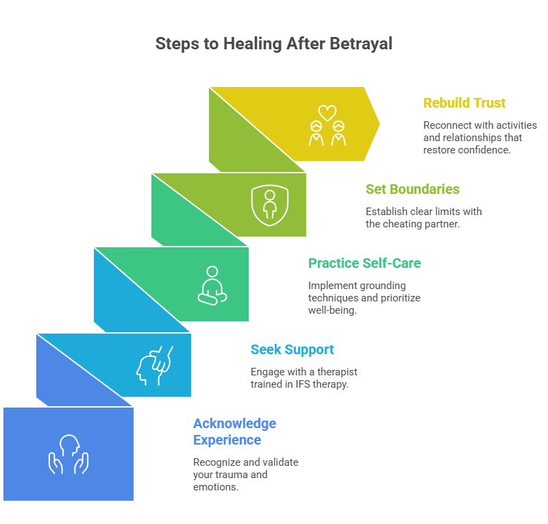 This image describes the 5 steps that help in recovering from PTSD from cheating.