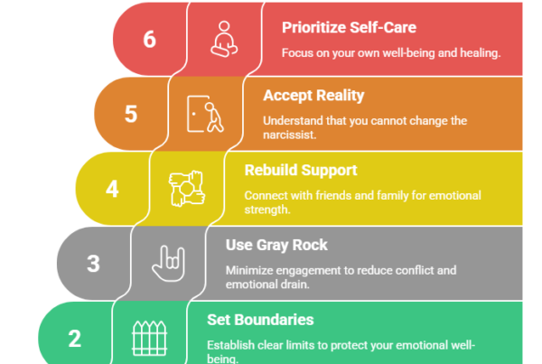This image describes the six steps to take when figuring out how to deal with a narcissist husband.